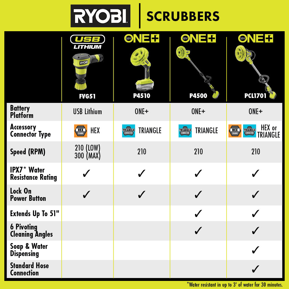 18V ONE+ POWER SCRUBBER KIT Image 7
