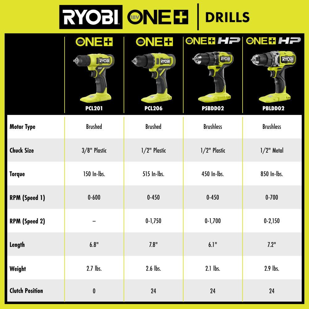 18V ONE+ 1/2" Drill/Driver