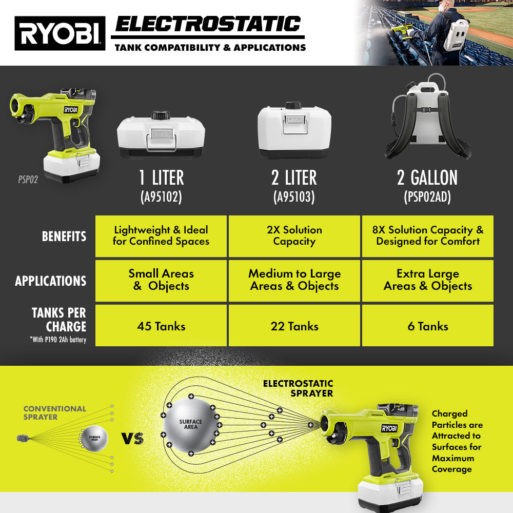 18V ONE+ Handheld Electrostatic Sprayer Kit Image 24