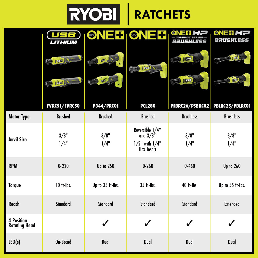 18V ONE+ HP BRUSHLESS 1/4" EXTENDED REACH RATCHET Image 3