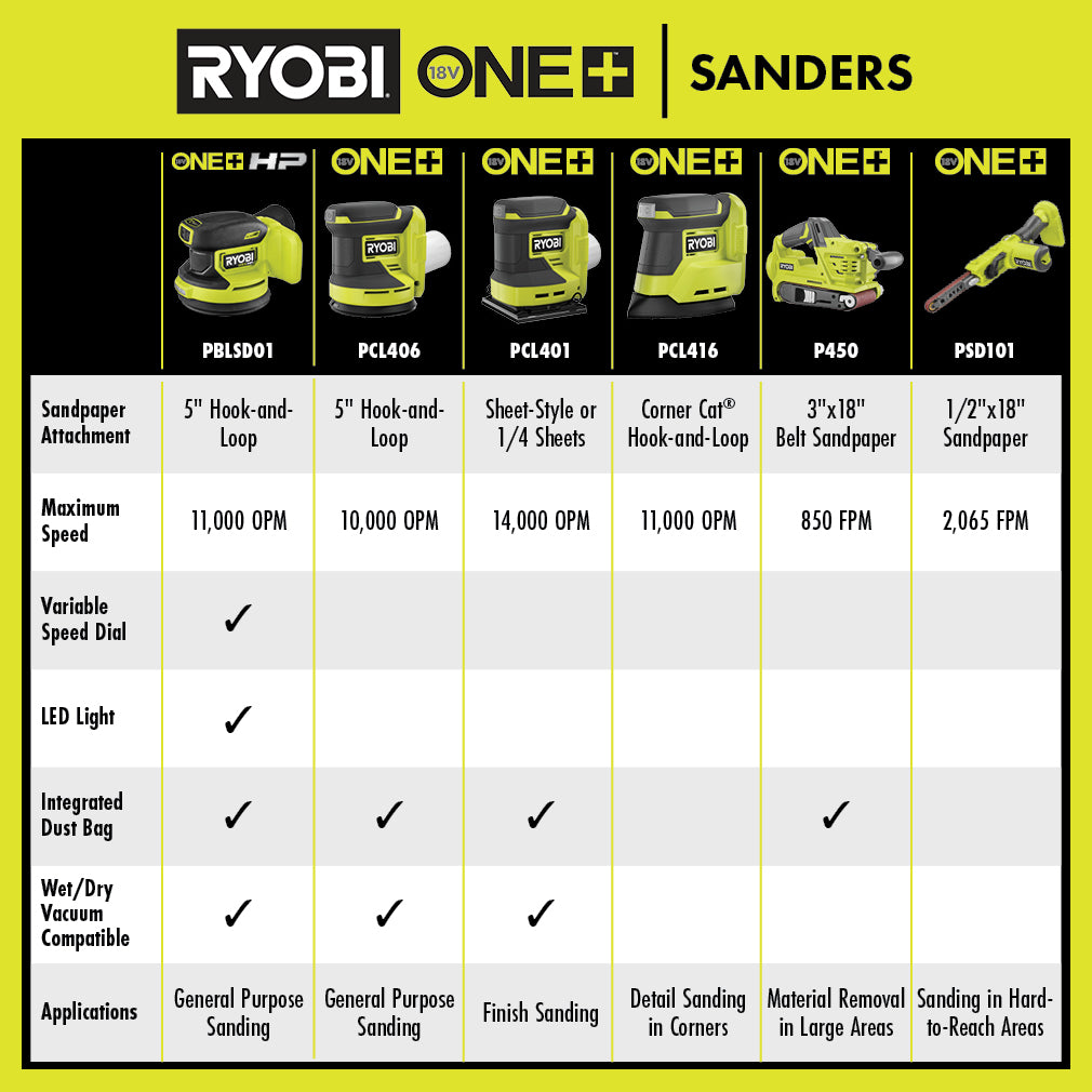 18V ONE+ HP BRUSHLESS 5" RANDOM ORBIT SANDER KIT Image 9