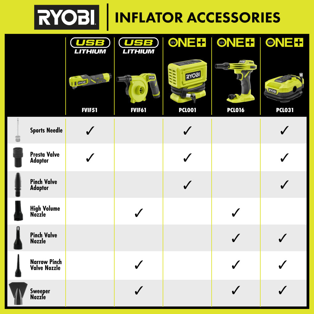 18V ONE+ Dual Function Digital Inflator/Deflator Kit