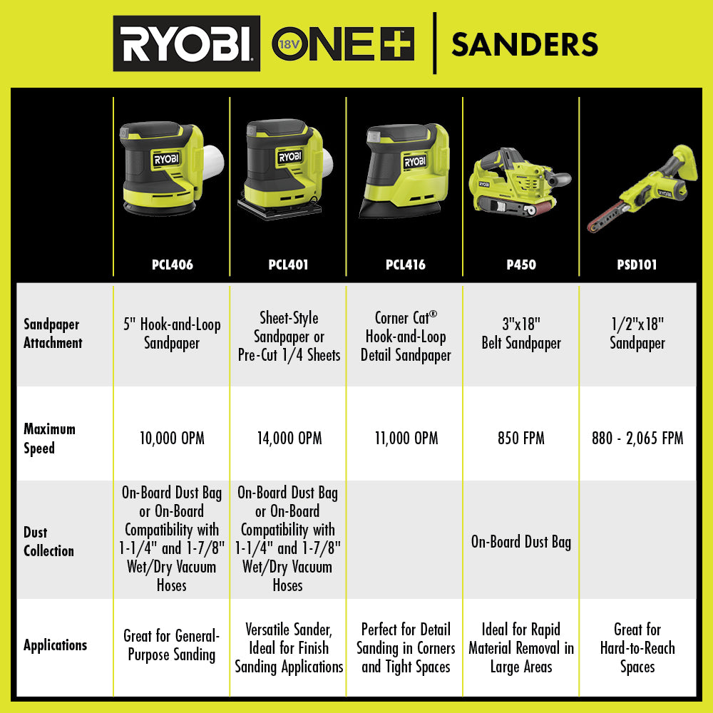 18V ONE+ CORNER CAT FINISH SANDER Image 6